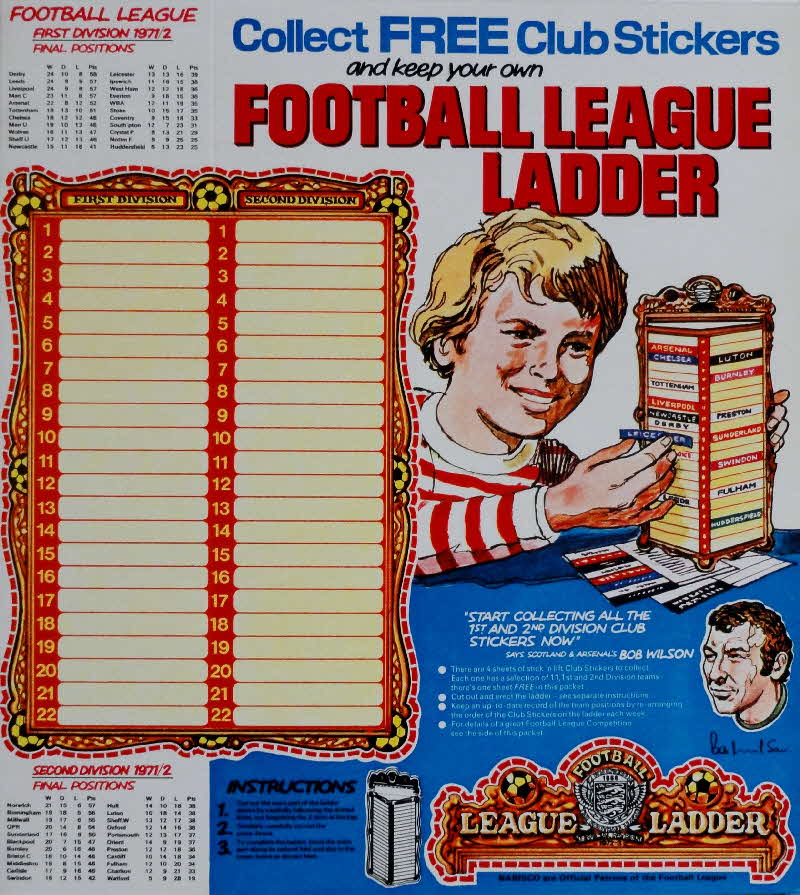 1972 Shredded Wheat Football League Club Stickers & Ladder