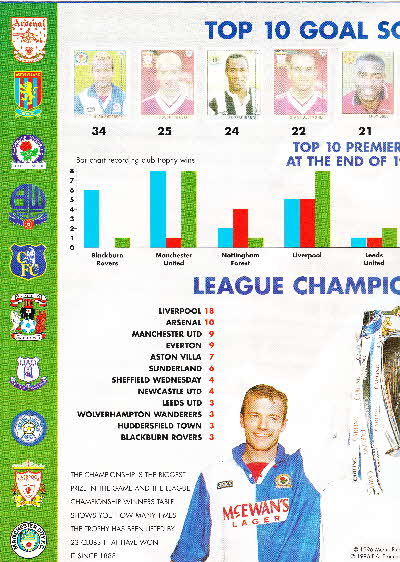 1996 Shreddies Premier League 96 Merlin Stickers Poster (5)