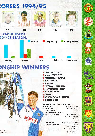 1996 Shreddies Premier League 96 Merlin Stickers Poster (6)