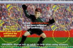 1998 Shreddies Kicking Footballers & Gameboard