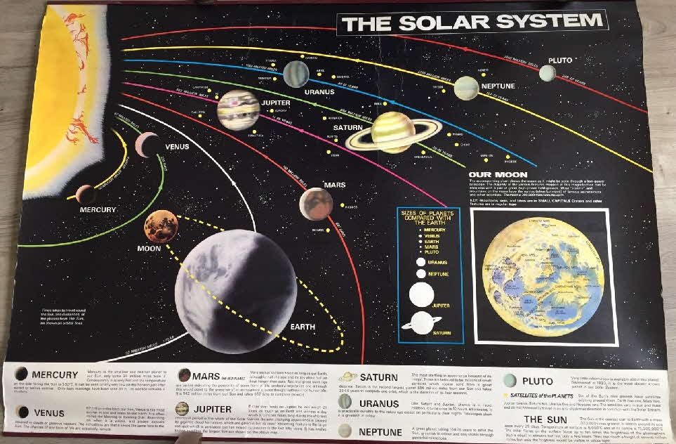 1969 Weetabix Solar System Wallchart